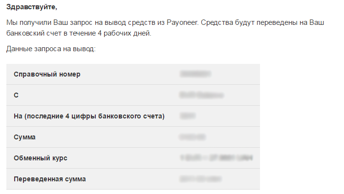 Вывод денег с Payoneer в Украине в долларах и гривне в 2020, payoneer вывод на долларовый счет.